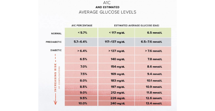 blood-sugar-levels-for-diabetes-chart